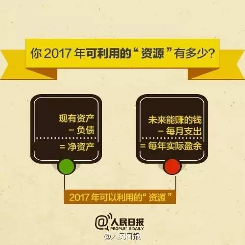 無(wú)論你的月收入多少，一定記得分成 3 份！
