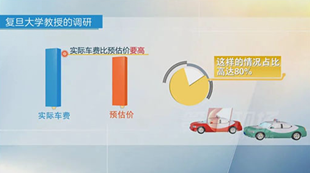 打車(chē)軟件“有鬼”，病根在于壟斷