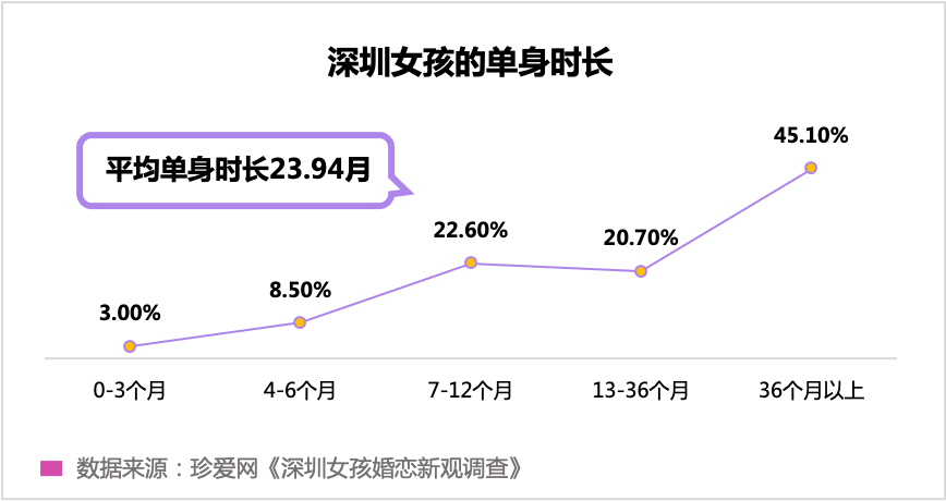 “孤獨經(jīng)濟”崛起，眾樂樂不如獨樂樂？